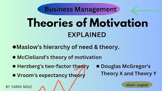 Theories of Motivation  5 major motivational theory in management  Business management [upl. by Alexandra]