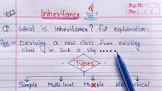 Inheritance in Java hindi  What is Inheritance full Explanation [upl. by Aidil]