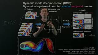 Dynamic Mode Decomposition Overview [upl. by Bjorn]