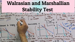 marshallian and Walrasian stability Conditions [upl. by Nahtnoj611]