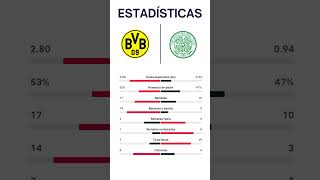 DORTMUND VS CELTIC  UEFA CHAMPIONS LEAGUE  Jornada 2 [upl. by Mckeon]