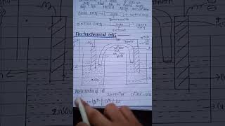 Electrochemical Cell  Electrochemical Cell Class 12  Engineering Chemistry  AKTU [upl. by Knoll]