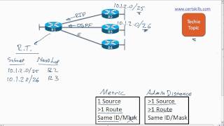 Overlapped VLSM Subnets and Learning Routes [upl. by Eilema]