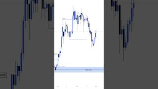 How To Take Confirmation Entry  Bos  Choch  Liquidity  Orderblock  Smart Money Concept [upl. by Balas157]