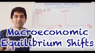 Y1 12 Macroeconomic Equilibrium Shifts  AD SRAS LRAS [upl. by Yellas]