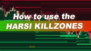 HARSI KillZone Using the Zones [upl. by Drofniw]