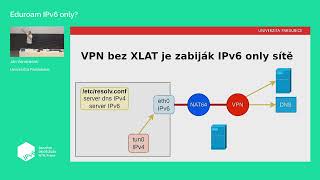 eduroam IPv6 only [upl. by Rihaz]