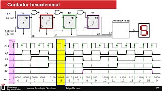 Contador hexadecimal ascendente  Contadores síncronos [upl. by Acemat804]