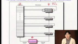 Lec13 計算機架構 第八週課程 12 [upl. by Nnylrac800]