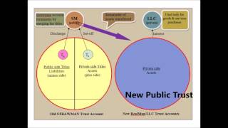 How to Settle your Strawmans Cestui Que Vie Trust [upl. by Patricio]