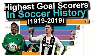 Highest Goal Scorers in Soccer History [upl. by Alfi776]