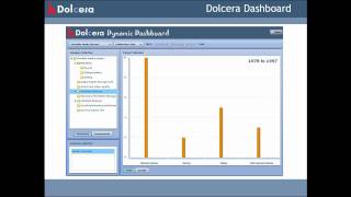 Patent Landscape Analysis Patent Analytics amp Research [upl. by Placeeda]