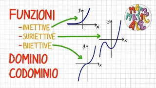 FUNZIONI iniettive suriettive biiettive dominio e codominio  FS10 [upl. by Fulbright]