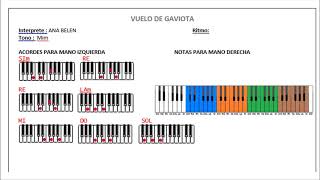 VUELO DE GAVIOTA ANA BELEN INSTRUMENTAL EN TECLADO [upl. by Inafetse]