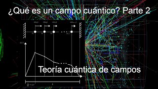 2Teoría cuántica de campos ¿Qué es un campo cuántico 2 [upl. by Anitsyrk]