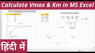 How to calculate Vmax and Km from Lineweaver Burk Plot in Hindi [upl. by Analra69]