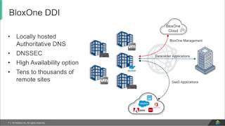 Demo Video Infoblox BloxOne DDI Overview [upl. by Noramac]