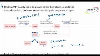 A obtenção do álcool etílico a partir da canadeaçúcar pode ser representada pelo esquema [upl. by Severen]