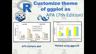 APA style 7th Edition plots using ggplot2 [upl. by Lotson]