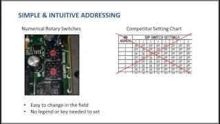 Bindicator YoYo Cable amp Weight Competitive Advantages [upl. by Zack650]