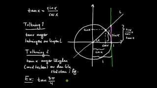 Trigonometriska funktioner del 3  geometrisk tolkning av tangens [upl. by Luht]