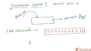 Assertion Lead zirconate is a piezoelectric crystal Reason  Lea zirconate crystal have no diole [upl. by Eedia]