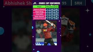 IPL 2024 Orange Cap ipl ipl2024 iplhighlights orangecap [upl. by Sternlight]