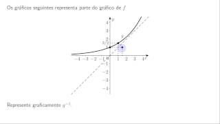 Funções reais de variável real  Aula 322  Função inversa Exercício 32 [upl. by Tur]