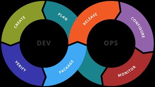 DevOps Training in Telugu  08Nexus [upl. by Lefkowitz]