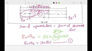 SM Simply Supported Beam Problem [upl. by Demaria640]