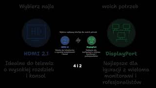 HDMI vs DisplayPort Które złącze wybrać [upl. by Stephan396]