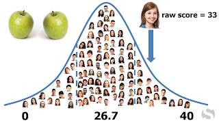 Standard Scores [upl. by Pryce]