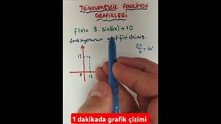 Trigonometrik Fonksiyonlar Grafik Çizim 2025 yks aytmatematik trigonometri yazılıyahazırlık [upl. by Aneehsak]