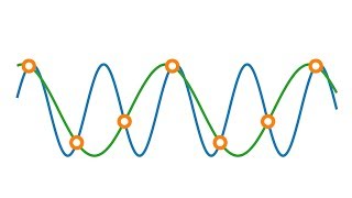 Diskrete Fouriertransformation DFT  Abtasttheorem Shannon Nyquist Kotelnikow [upl. by Sergius]