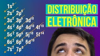 DISTRIBUIÇÃO ELETRÔNICA  Resumo de Química para o Enem [upl. by Yrffoeg]