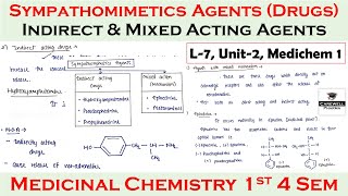 Indirect Acting agents  Agents with mixed mechanism  L7 U2  medicinal chemistry 4 Sem [upl. by Ailina86]