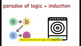 All Types Of Paradox explained in 2 minutes [upl. by Claud127]