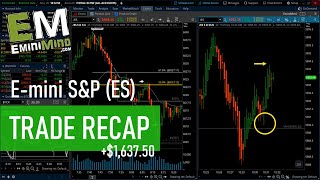 Trade Recap amp Masterclass  EminiMind 11252024 [upl. by Jaf]