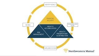 Financial Planning for Retirement Security [upl. by Urion]