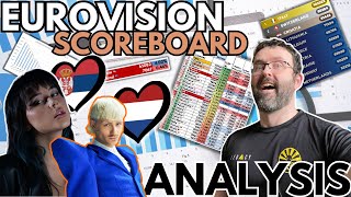 📊 Eurovision Scoreboard UPDATE amp ANALYSIS 🇳🇱🇨🇾🇷🇸🇮🇸🇬🇧🇦🇹 ENTER  Eurovision 2024 [upl. by Ahens]