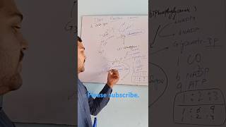 shorteducationDark Reaction ProductTrioses Glycerate3 Phosphate ۔ [upl. by Elockcin]