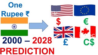 indian rupee vs dollar euro uk pound  USD INR POUND canadian dollar  dollar PREDICTION 200028 [upl. by Yral187]