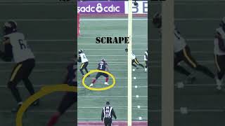 Linebacker Movement 🇨🇦🏈 Shuffle to Scrape linebacker football [upl. by Einal]