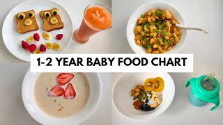 12 Year Baby Food Chart  Baby Food Chart  white pot [upl. by Deerc]