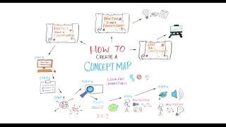 How to Create a Concept Map [upl. by Lloyd435]