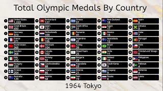 Total Summer Olympic Medals by Country 18962024 [upl. by Hembree]