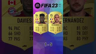 Davies vs Hernandez 🔥 FIFA Evolution FIFA 1825 EAFC 25 [upl. by Netsirc]