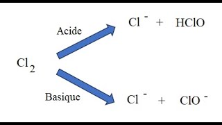 Influence du pH sur la réaction de dismutation de Cl2 [upl. by Saw]