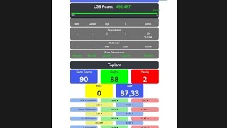 7sınıf Deneme Sonuçları 492 3Mozaik deneme sınavı mozaiklgs 2025lgs [upl. by Inohtna]