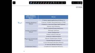 Immunocompromised patients Microbiology [upl. by Suiratnauq504]